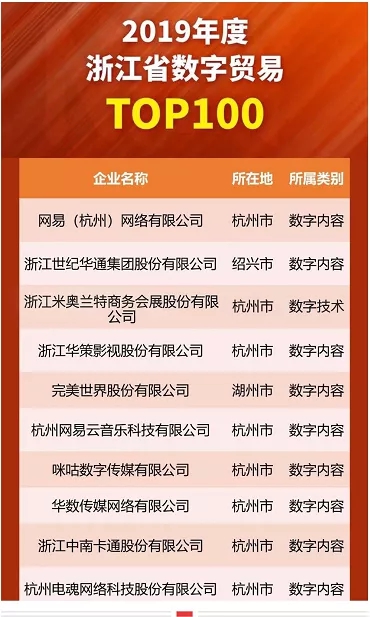浙江首发数字贸易双榜单,米奥兰特入榜TOP100企业