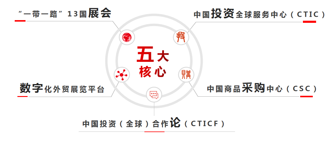 米奥兰特将助力波兰经济传媒协会，亮相第二届中国国际进口贸易博览会