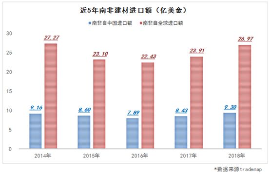 实地考察南非建材卖场，“中国制造”成香饽饽