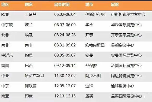 对接“一带一路“打开工程机械 “筑梦空间”！
