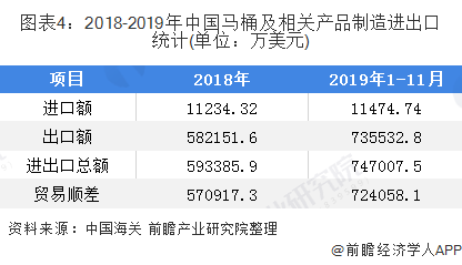 2020年我国卫生陶瓷行业发展现状与进出口趋势分析 全国卫生陶瓷制品产量超过