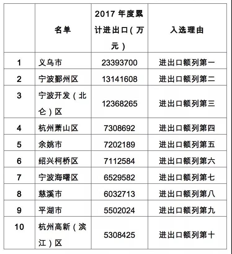 浙江站丨成功属于有准备的人，外贸接单经验大分享