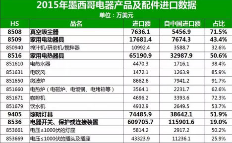 米奥大讲堂余姚站 | 海外电器新市场