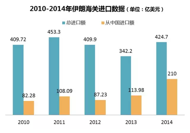 伊朗|压轴之行开启中伊贸易新纪元