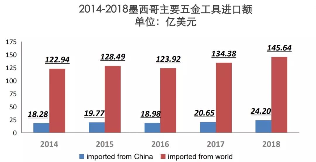 不断增长的全球五金工具市场，谁最值得Pick？