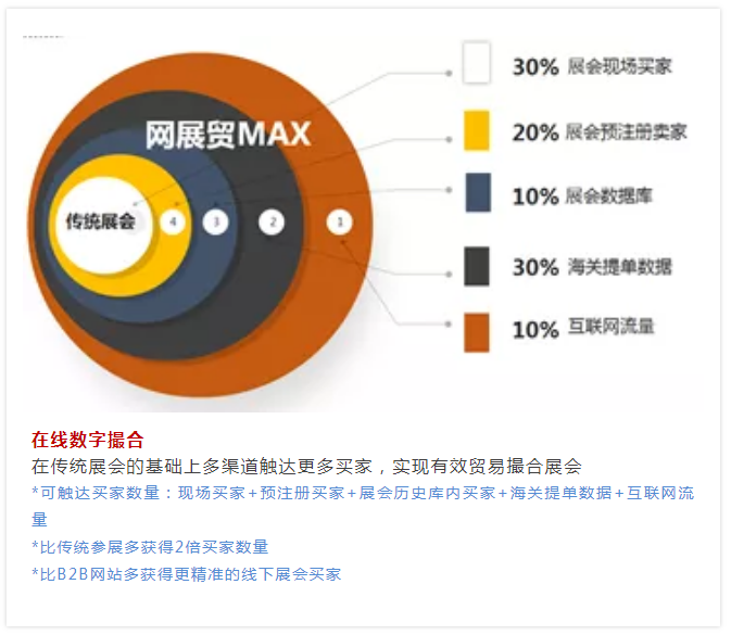 全球疫情爆发，双线双闪，2020出国参展最佳策略