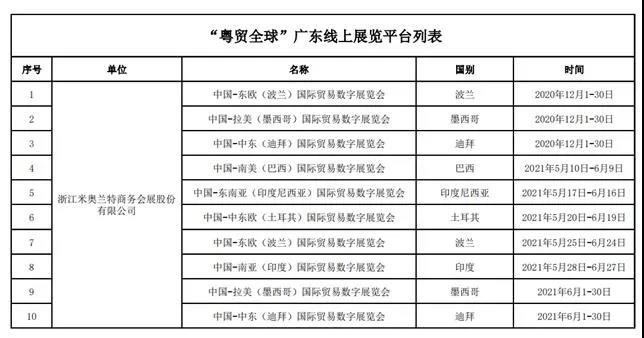 活动分享|“粤贸全球”外贸企业数字化转型的破局之道宣讲会