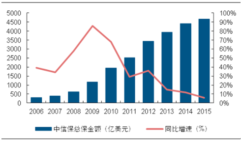 2017年“一带一路”沿线潜在市场空间分析【图】