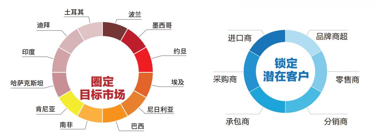 连锁加盟及制造加盟——中国传统优势产业未来的出路！