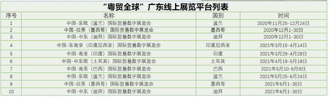 年终回顾|米奥会展2020大事记