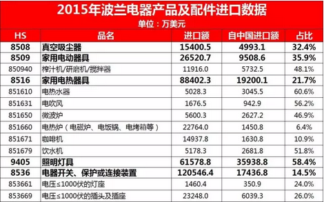 米奥大讲堂余姚站 | 海外电器新市场