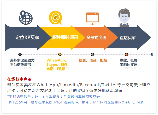 全球疫情爆发，双线双闪，2020出国参展最佳策略
