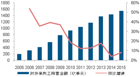 2017年“一带一路”沿线潜在市场空间分析【图】