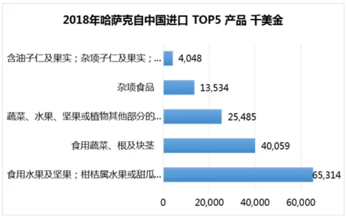 哈萨克两大协会发声：欢迎中国企业赴哈投资合作！