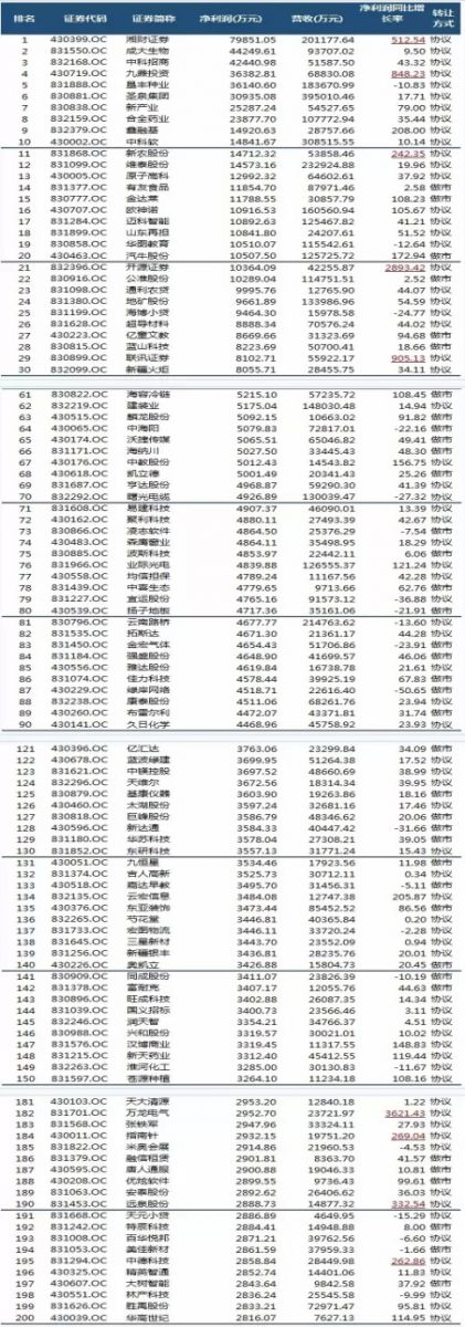 新三板2014年报出炉，米奥成唯一会展概念股入围