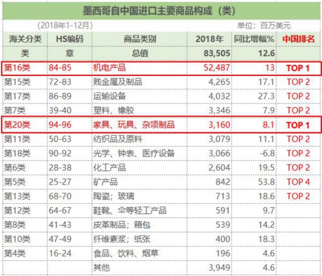 不断增长的全球五金工具市场，谁最值得Pick？