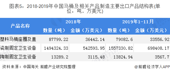 2020年我国卫生陶瓷行业发展现状与进出口趋势分析 全国卫生陶瓷制品产量超过