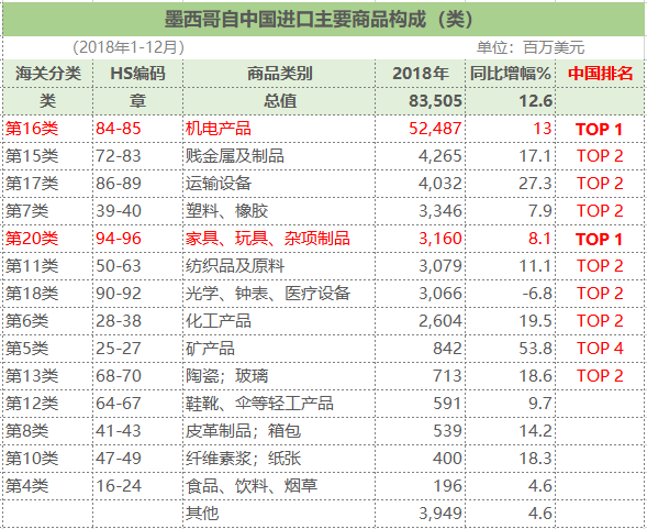 墨西哥最具影响力协会——ANIERM发来2019支持函