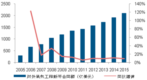 2017年“一带一路”沿线潜在市场空间分析【图】