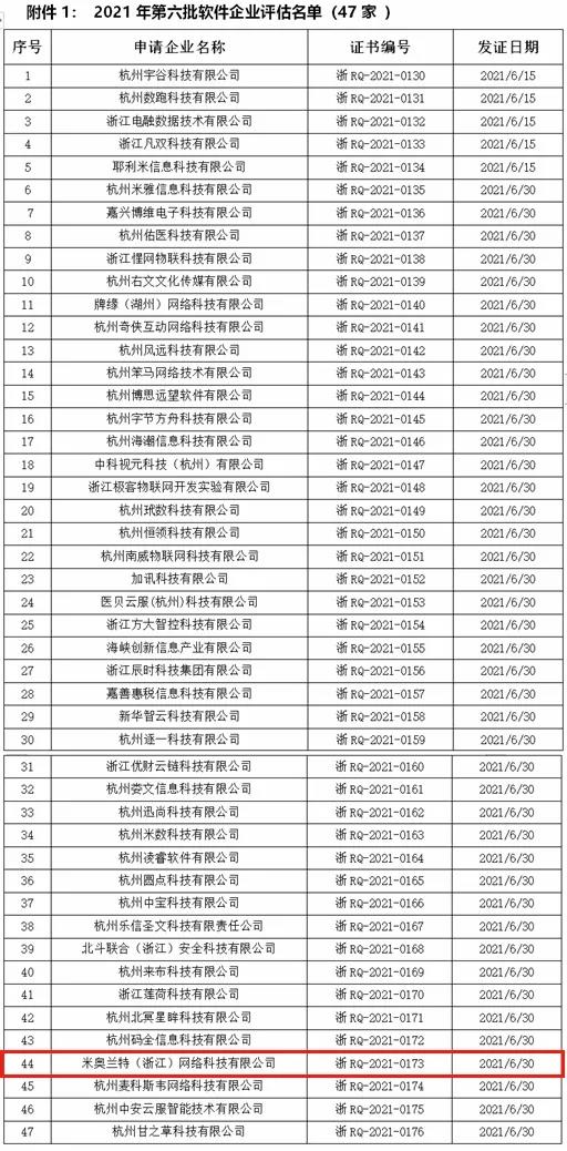 科技与实力的双重肯定！米奥兰特通过浙江省软件企业认证