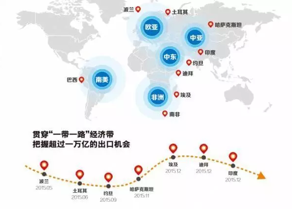 对接“一带一路“打开工程机械 “筑梦空间”！