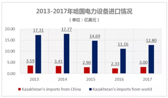 哈萨克两大协会发声：欢迎中国企业赴哈投资合作！