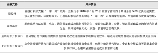 2017年“一带一路”沿线潜在市场空间分析【图】