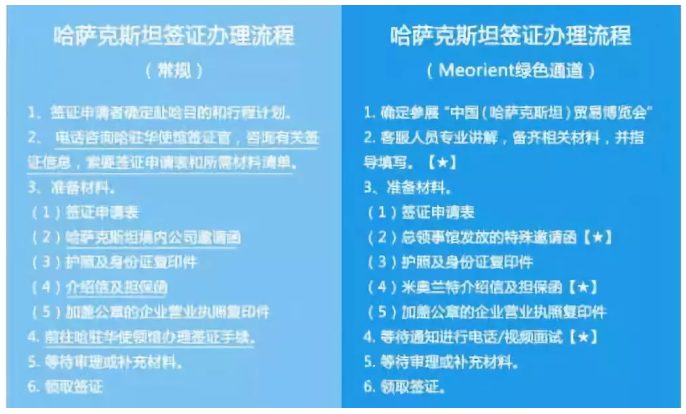 哈萨克两大协会发声：欢迎中国企业赴哈投资合作！