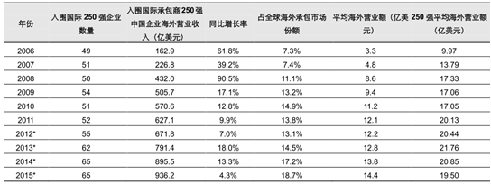 2017年“一带一路”沿线潜在市场空间分析【图】