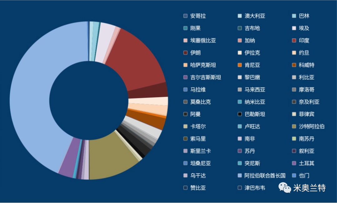 食品同行再获百万订单，央视为何称线上展为“出口的出路”？