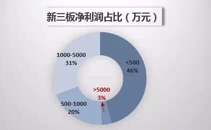 新三板2014年报出炉，米奥成唯一会展概念股入围