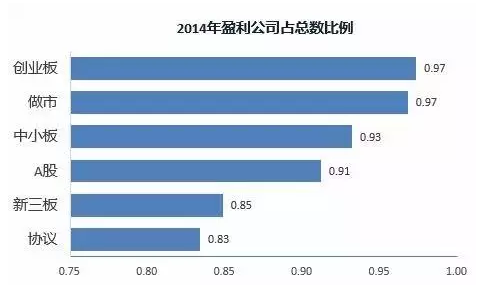 新三板2014年报出炉，米奥成唯一会展概念股入围