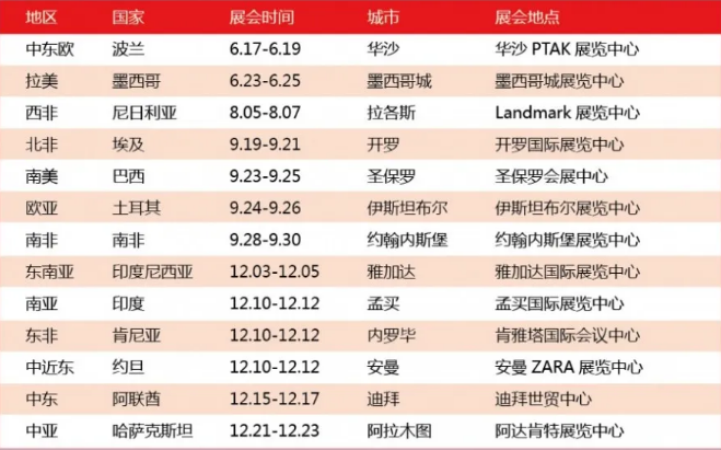 全球疫情爆发，双线双闪，2020出国参展最佳策略