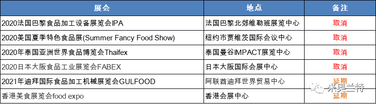 食品同行再获百万订单，央视为何称线上展为“出口的出路”？