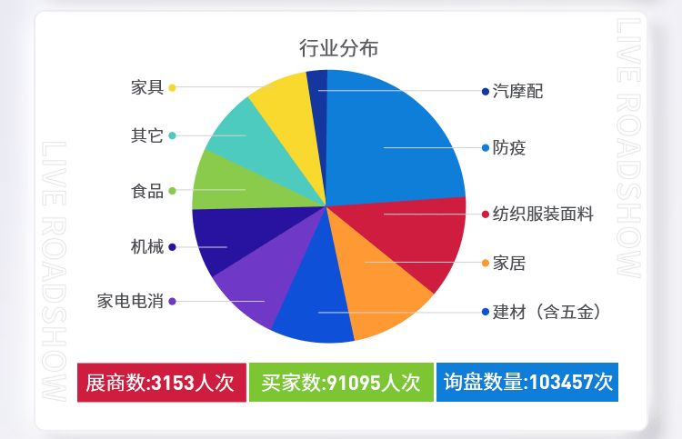 栉风沐雨，砥砺前行|2020年数字展览回顾