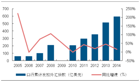 2017年“一带一路”沿线潜在市场空间分析【图】