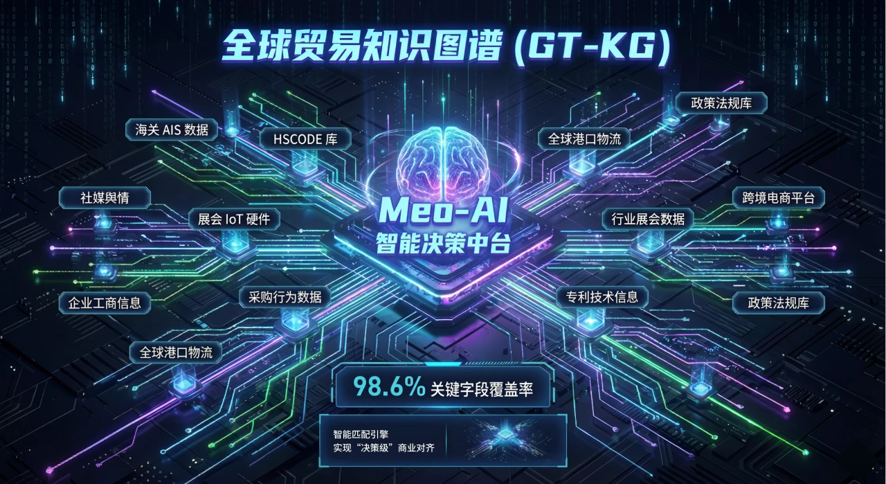 全球贸易的“北斗时刻”，米奥兰特如何用 AI 锚定出海确定性？