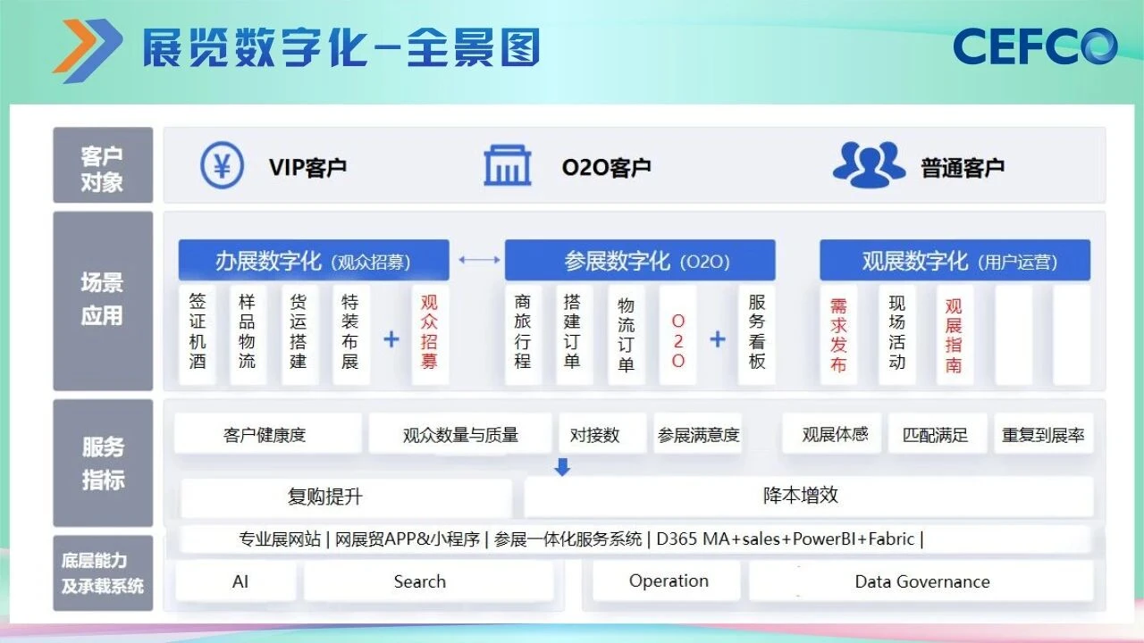 米奥兰特亮相CEFCO 2026:连续三年蝉联海外办展规模第一! 米奥兰特亮相CEFCO 2026:连续三年蝉联海外办展规模第一!