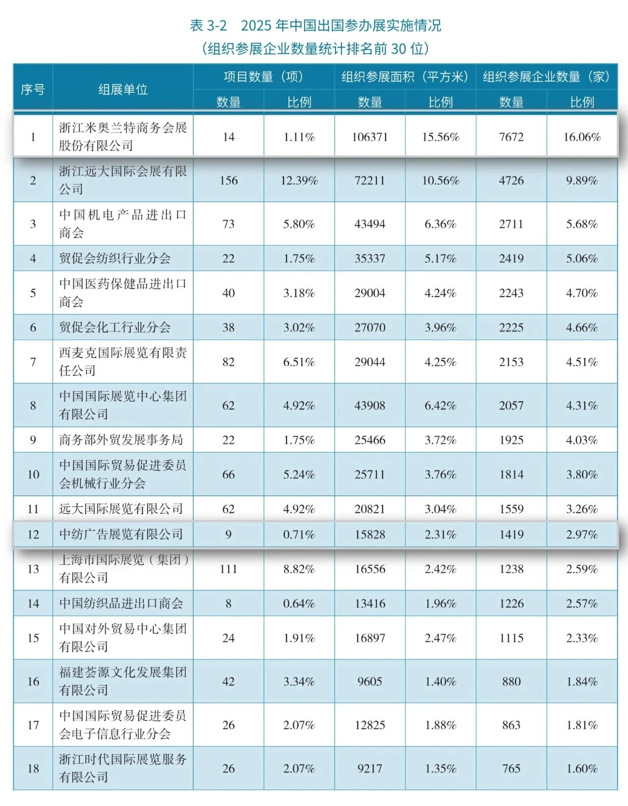 米奥兰特亮相CEFCO 2026：连续三年蝉联海外办展规模第一！