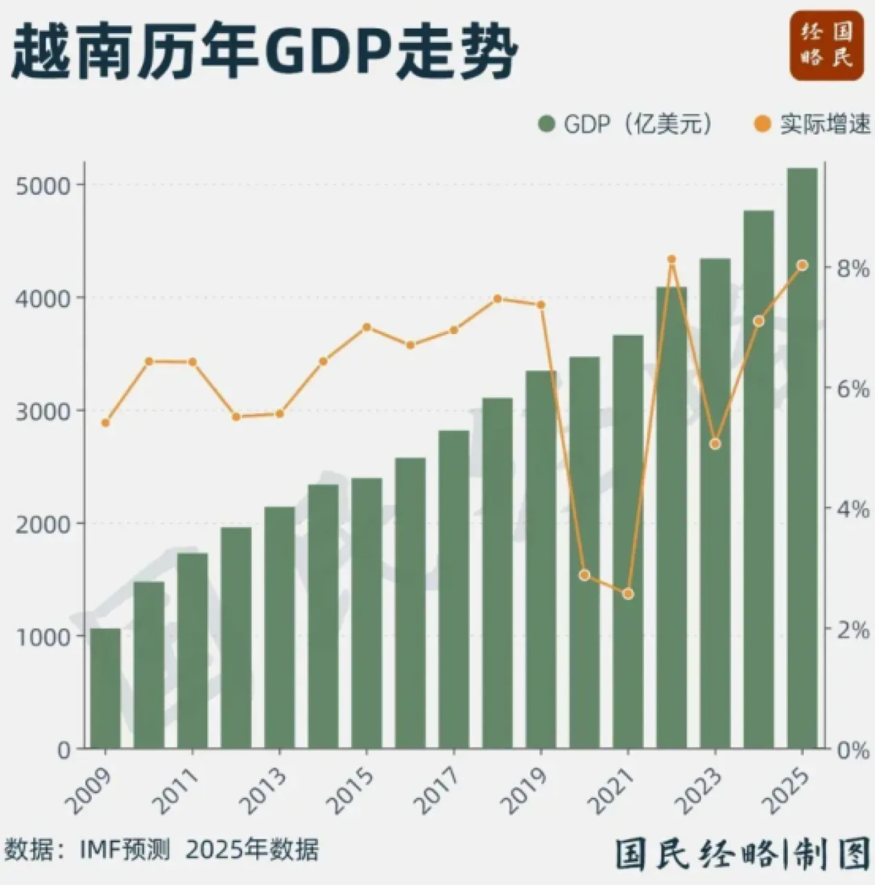 2026HOMELIFE越南国际家居礼品展正式定档，5月/11月南北双展齐发，紧握越南消费升级关键窗口期！