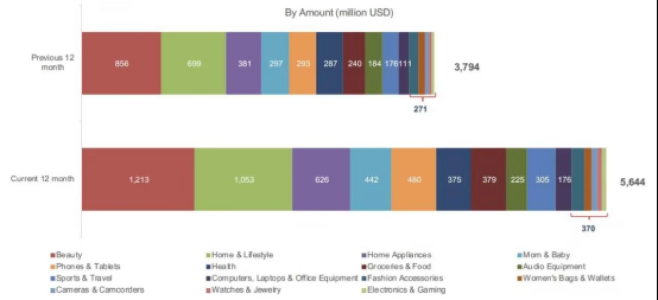 2026HOMELIFE越南国际家居礼品展正式定档，5月/11月南北双展齐发，紧握越南消费升级关键窗口期！