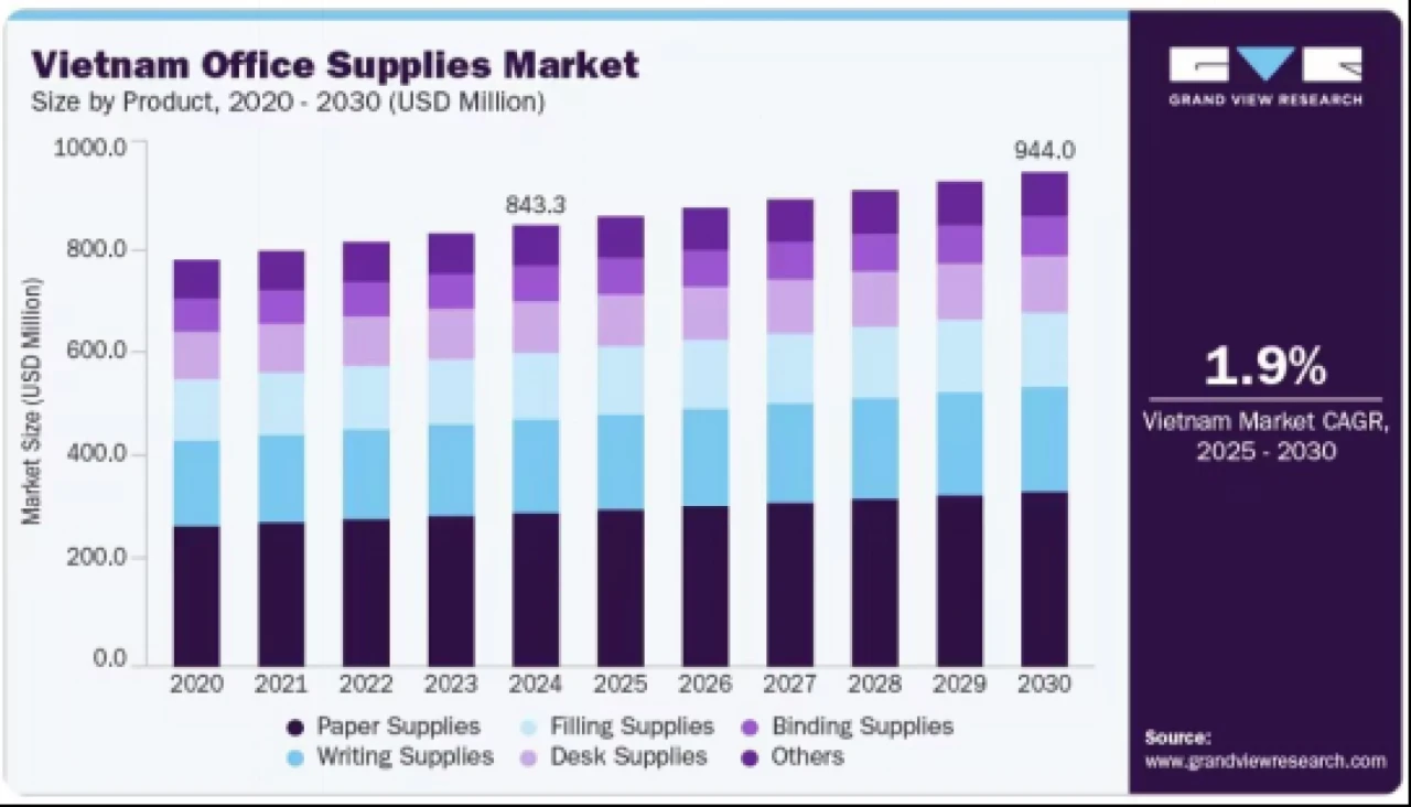 2026HOMELIFE越南国际家居礼品展正式定档，5月/11月南北双展齐发，紧握越南消费升级关键窗口期！