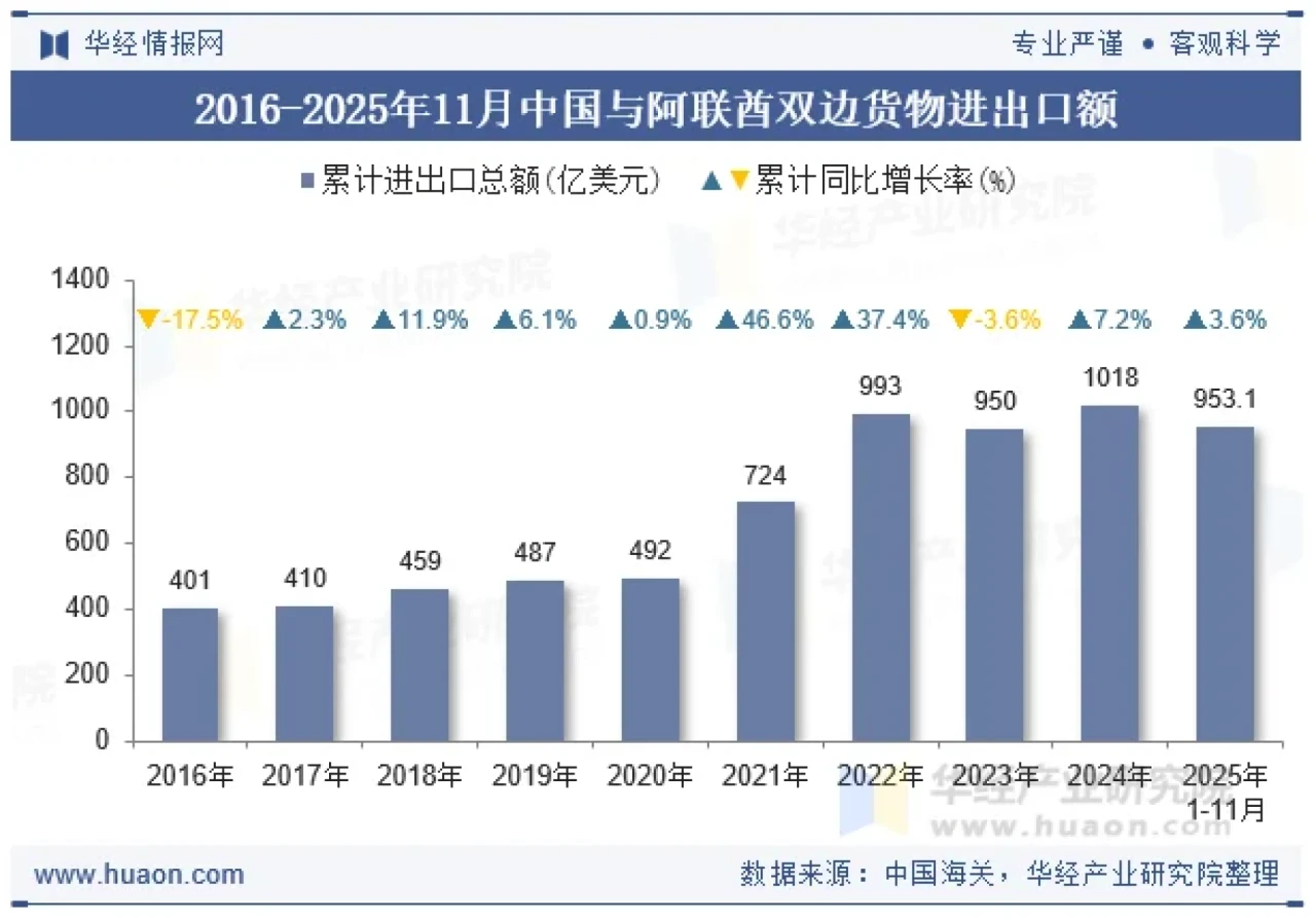 HOMELIFE品牌出海系列展 | 阿联酋站:「不只“热”,更要“稳”」,2026阿联酋展点亮中东黄金湾区的新机遇! HOMELIFE品牌出海系列展 | 阿联酋站:「不只“热”,更要“稳”」,2026阿联酋展点亮中东黄金湾区的新机遇!