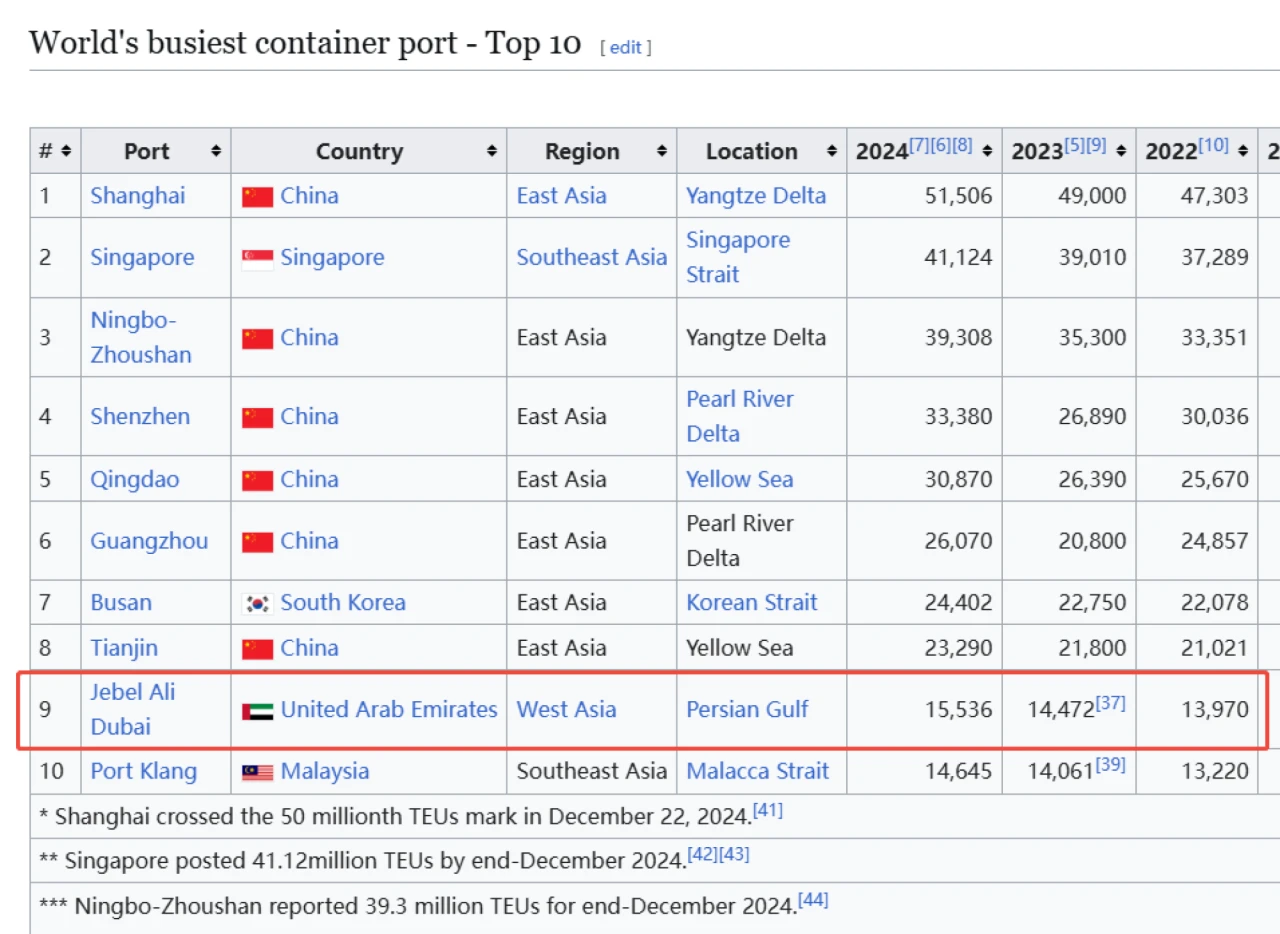HOMELIFE品牌出海系列展 | 阿联酋站:「不只“热”,更要“稳”」,2026阿联酋展点亮中东黄金湾区的新机遇! HOMELIFE品牌出海系列展 | 阿联酋站:「不只“热”,更要“稳”」,2026阿联酋展点亮中东黄金湾区的新机遇!