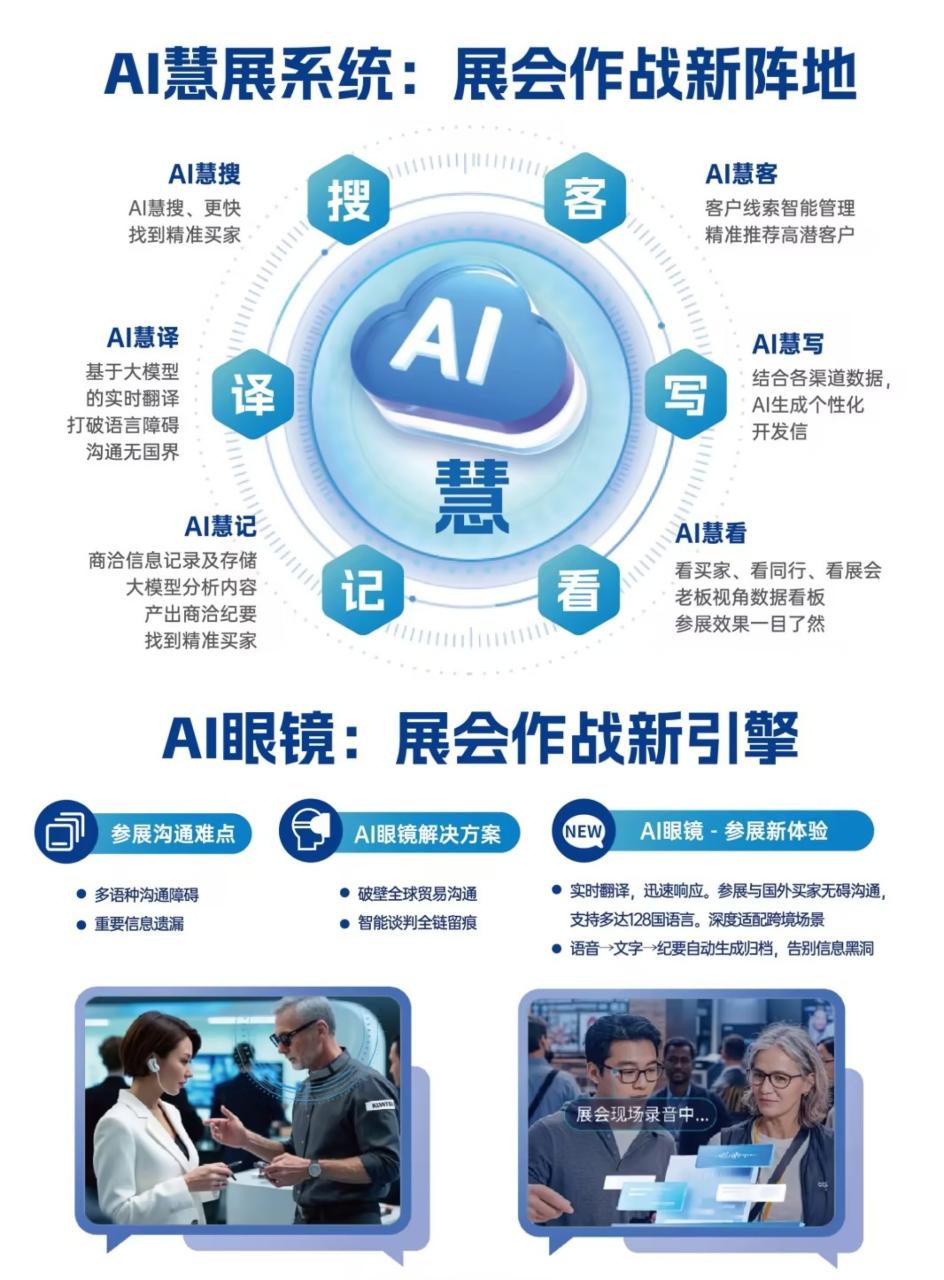 HOMELIFE品牌出海系列展 | 波兰站：「不只“新”，更要“通”」，2026波兰展启幕中国品牌出海新航道！