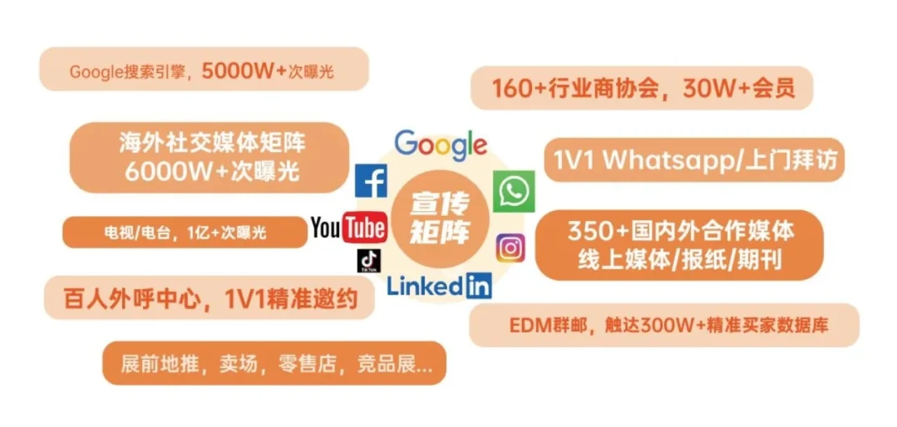 HOMELIFE品牌出海系列展 | 阿联酋站:「不只“热”,更要“稳”」,2026阿联酋展点亮中东黄金湾区的新机遇! HOMELIFE品牌出海系列展 | 阿联酋站:「不只“热”,更要“稳”」,2026阿联酋展点亮中东黄金湾区的新机遇!