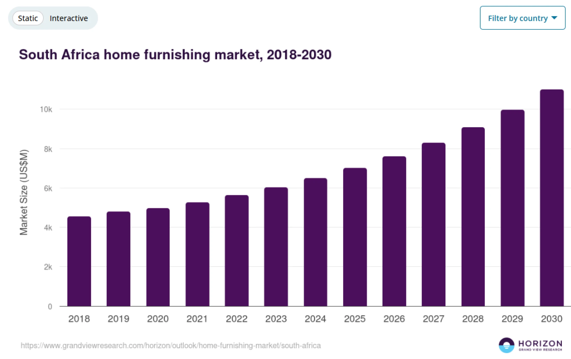 HOMELIFE 品牌出海系列展 | 南非站：「不只“早”，更要“稳”」，2026 南非展打通非洲最稳健的消费门户！