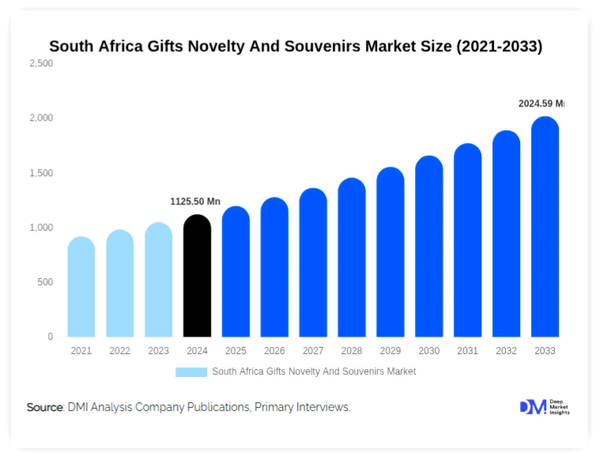 HOMELIFE 品牌出海系列展 | 南非站：「不只“早”，更要“稳”」，2026 南非展打通非洲最稳健的消费门户！