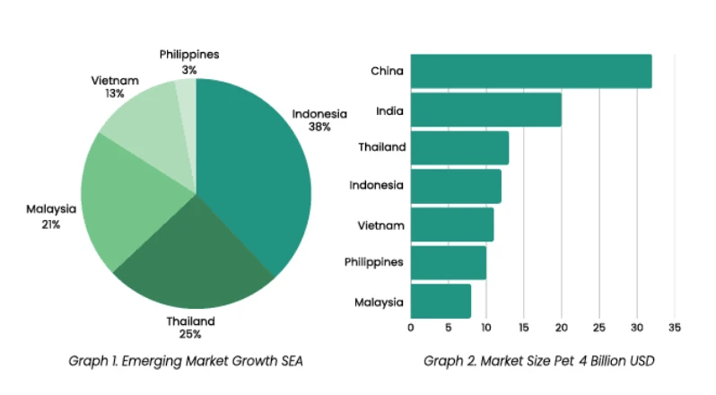 2026GPE宠物展·越南站 | 宠物越来越多,花得也越来越多:越南养宠时代来了 2026GPE宠物展·越南站 | 宠物越来越多,花得也越来越多:越南养宠时代来了