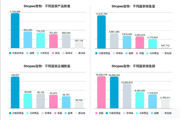 2026GPE宠物展·越南站 | 宠物越来越多,花得也越来越多:越南养宠时代来了 2026GPE宠物展·越南站 | 宠物越来越多,花得也越来越多:越南养宠时代来了
